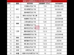 2025年11月宜开市 2025年11月哪天开店生意最旺