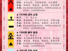 今年20岁属马是什么命,今年20岁属马是什么命人