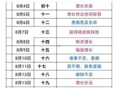 2025年11月理发吉日 哪天剪头发最旺运