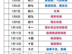 2025年11月剪头吉日 11月剃头最佳时辰查询