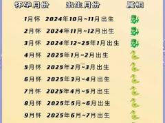 2025年11月份受孕吉日 11月最佳怀孕日期风水了解