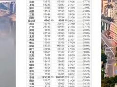 房价即将暴涨十大城市,房价即将暴涨十大城市排名